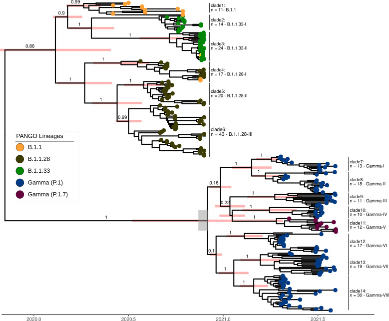 Fig 3