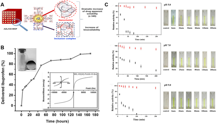 Figure 12