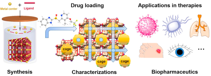 Figure 2