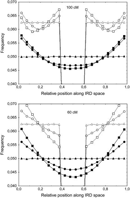 Figure 6.—