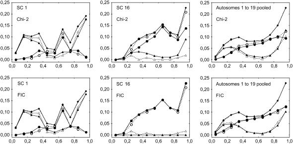 Figure 3.—