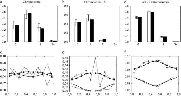 Figure 5.—