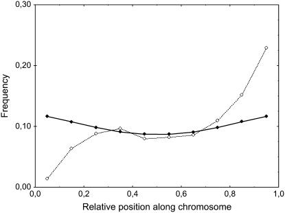 Figure 7.—