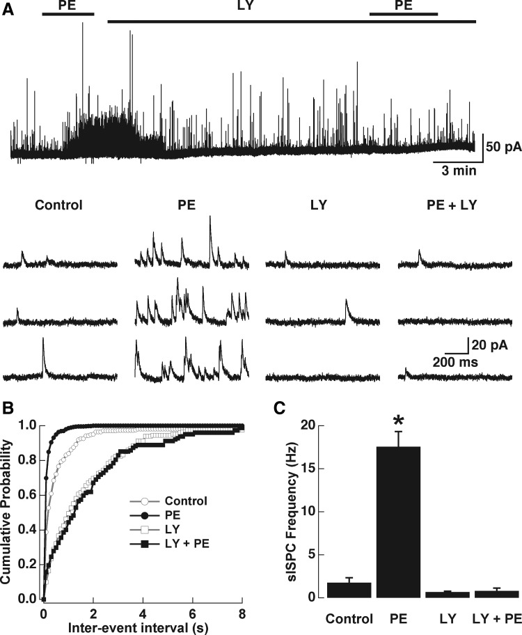 FIG. 7.