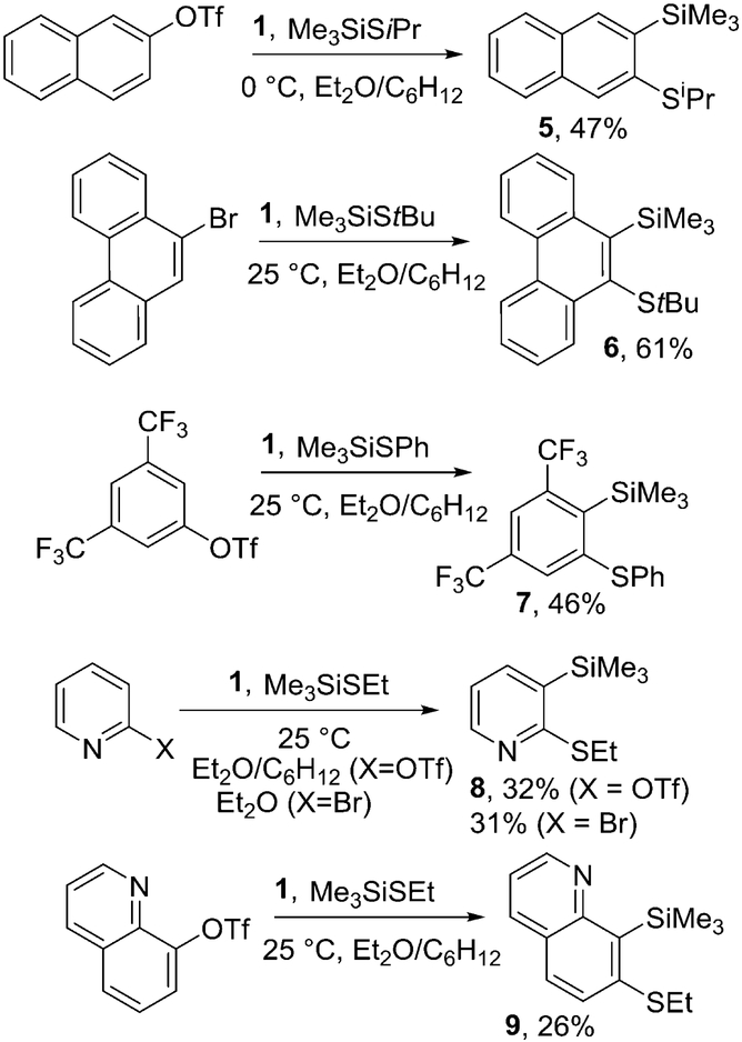 Scheme 3.