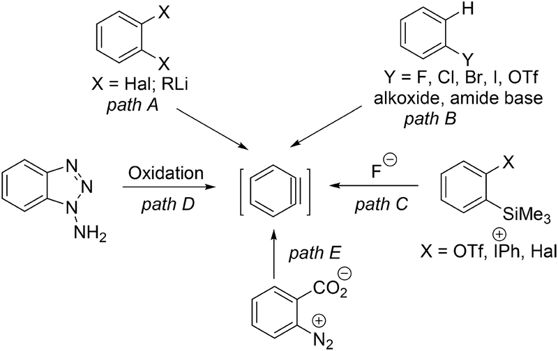 Scheme 1.