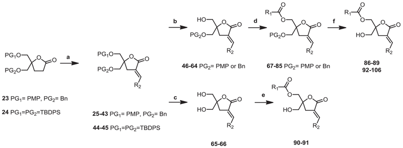 Scheme 4.