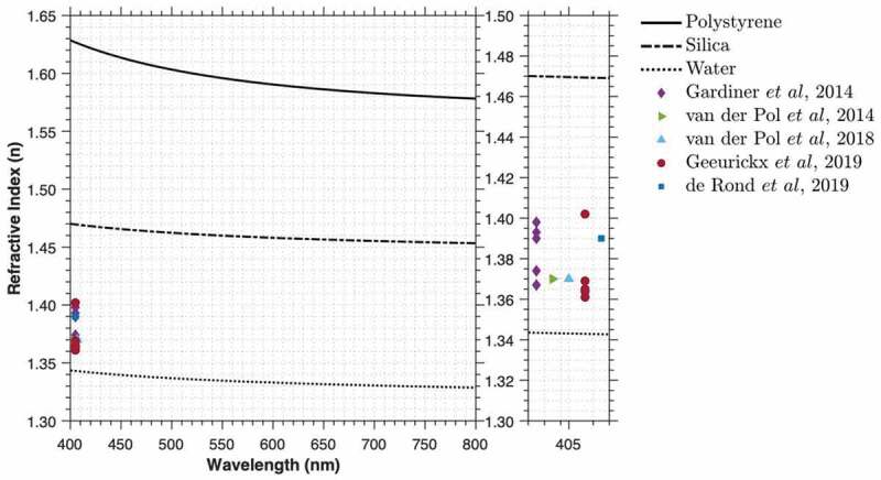 Figure 5.