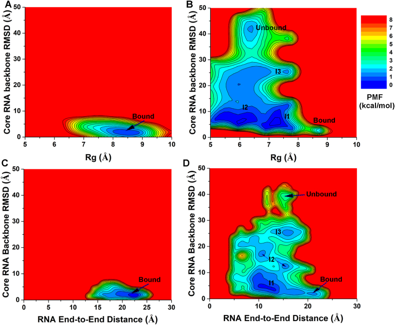 Fig. 7