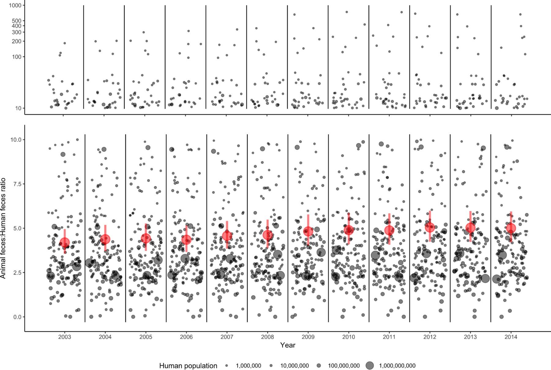 Figure 3: