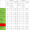 Image, table 2