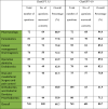 Image, table 1