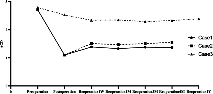 Fig. 7