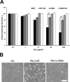Fig 7