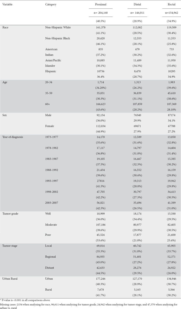 graphic file with name AnnGastroenterol-34-559-g001.jpg