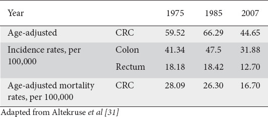 graphic file with name AnnGastroenterol-34-559-g003.jpg