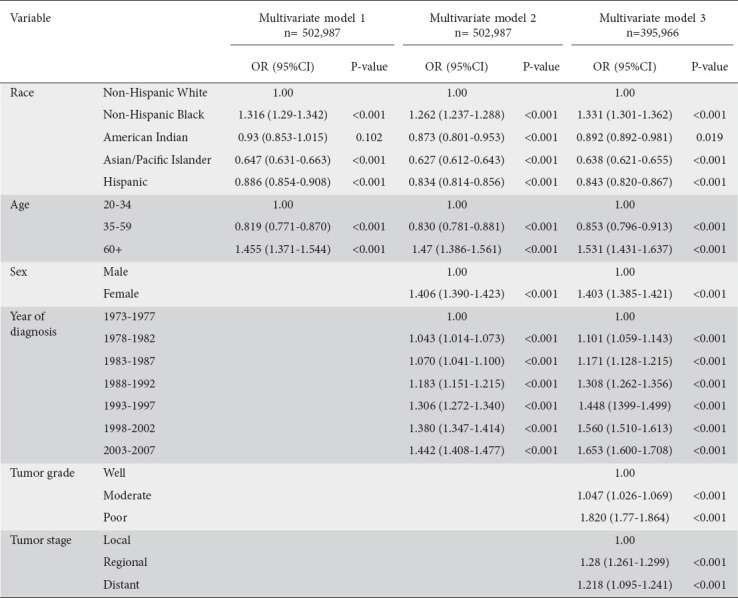 graphic file with name AnnGastroenterol-34-559-g006.jpg