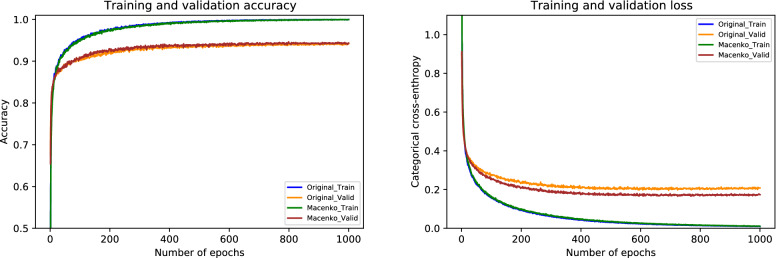 Figure 15