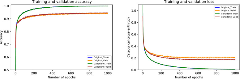 Figure 18