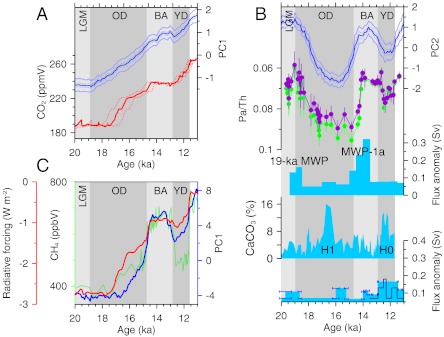 Fig. P1.