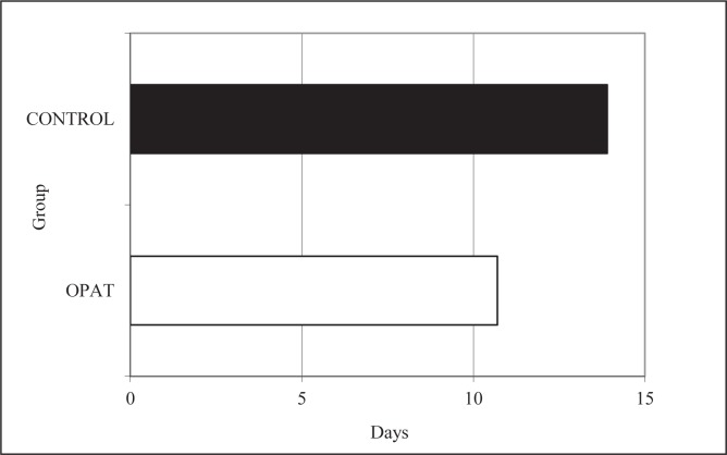 Figure 5)