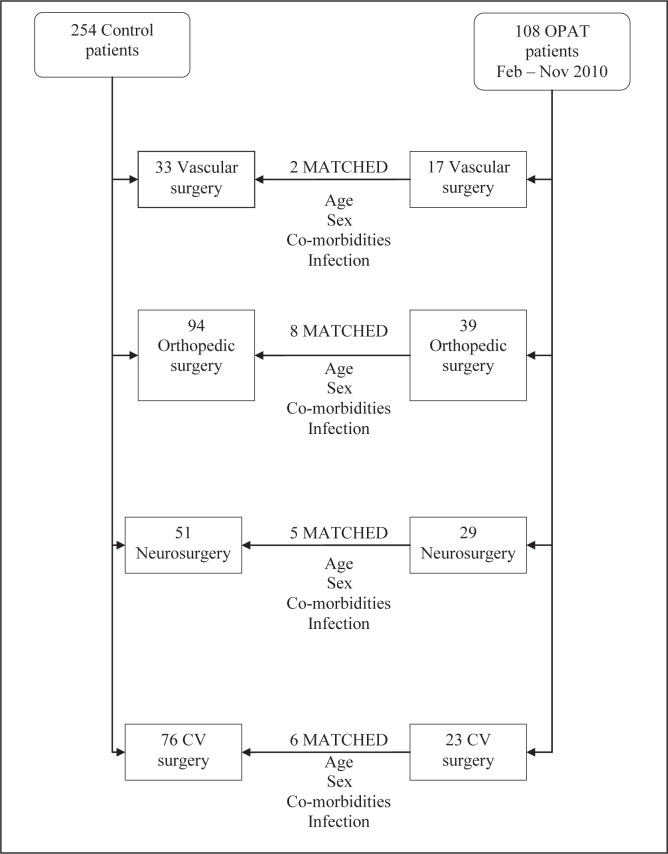 Figure 2)