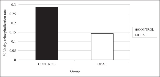 Figure 4)