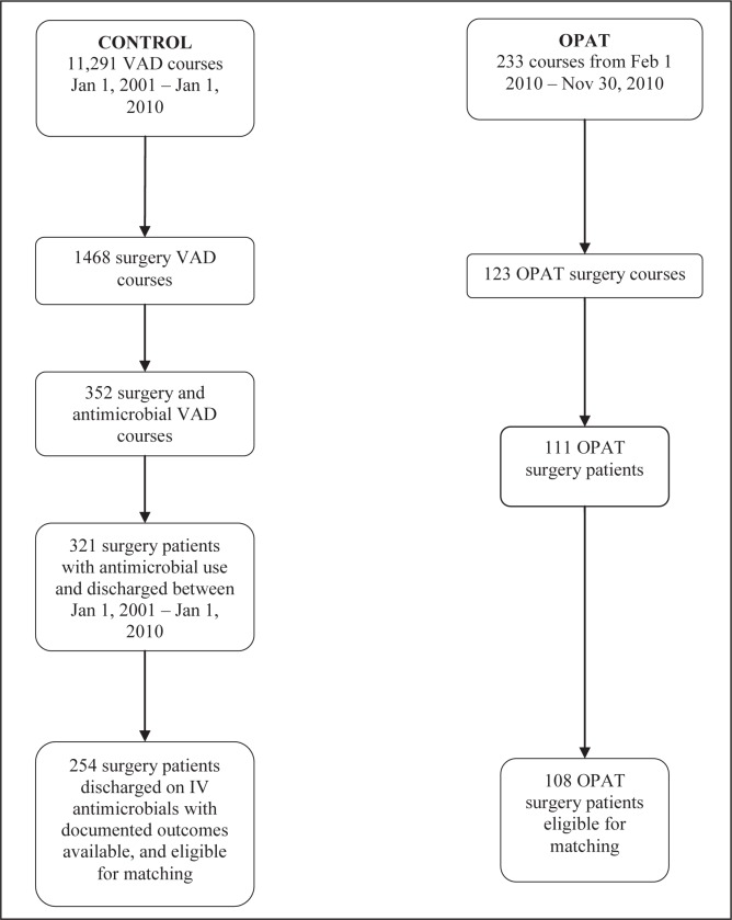 Figure 1)