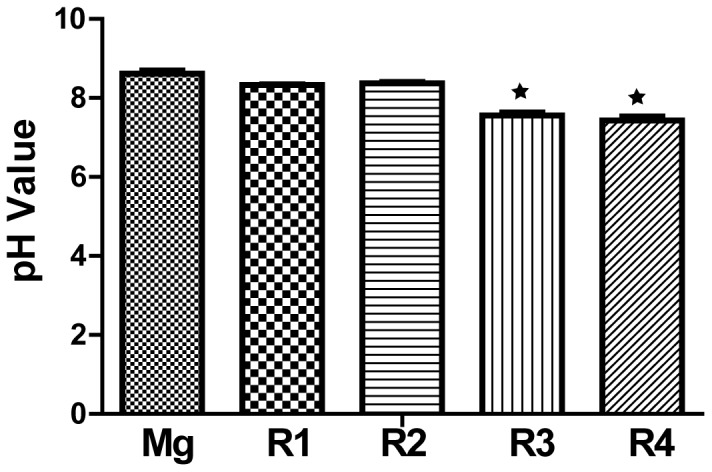 Figure 12