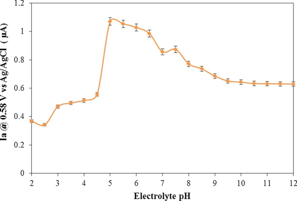 Fig. 9