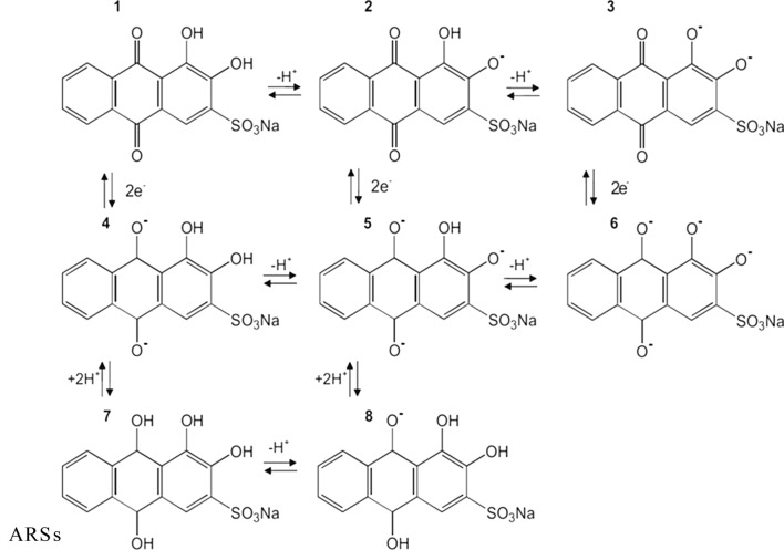 Scheme 2