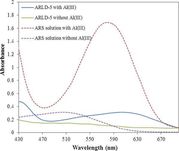 Fig. 12