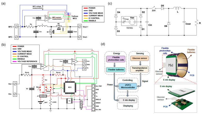 Figure 5