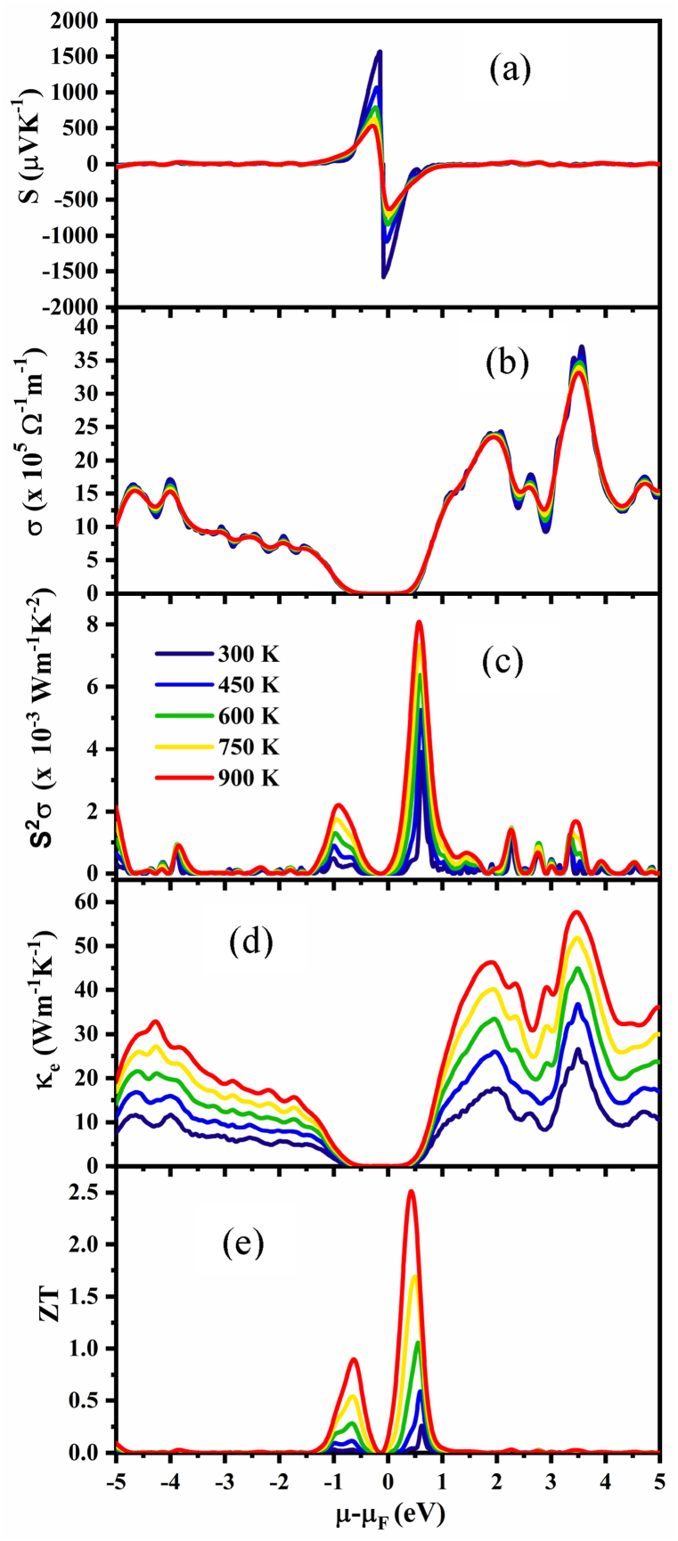 Fig. 9