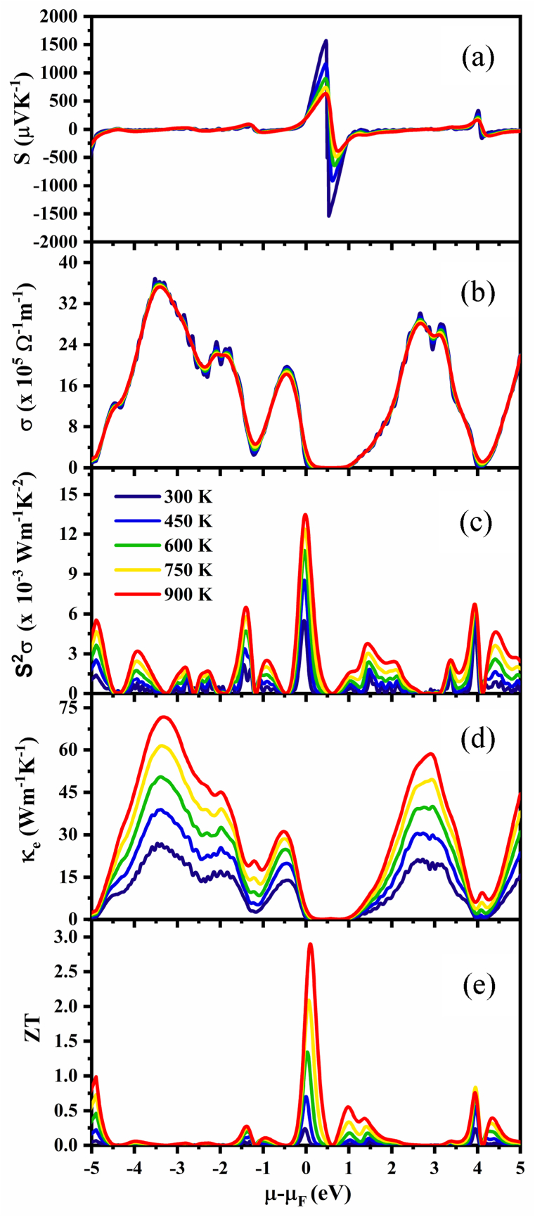 Fig. 10