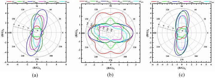 Fig. 4