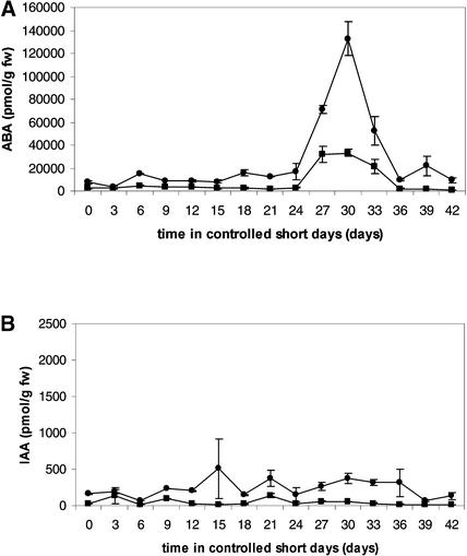 Figure 10.