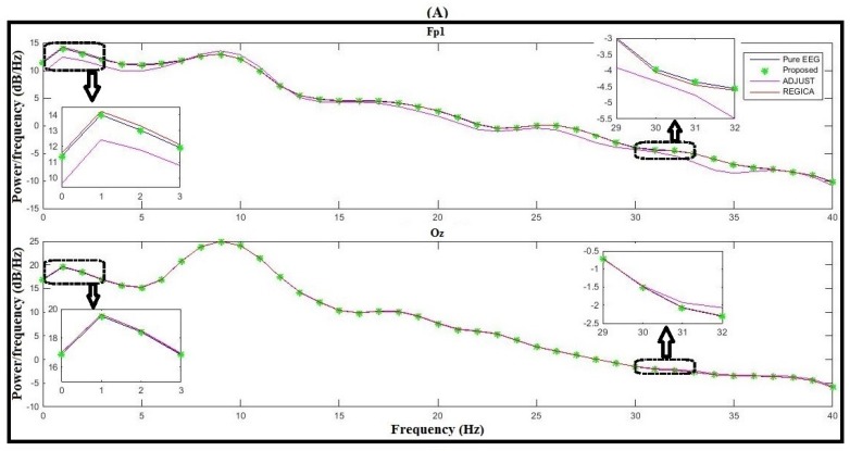 Figure 9