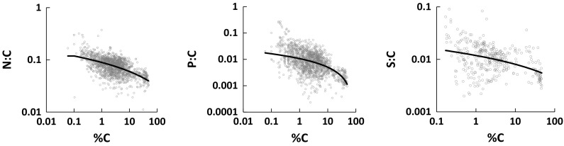 Fig. 4