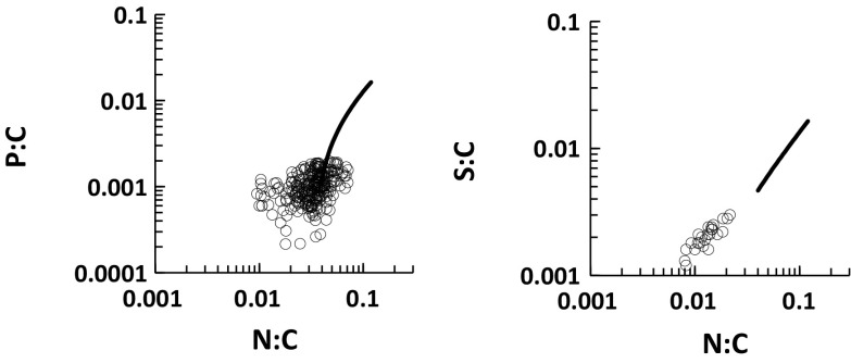 Fig. 7