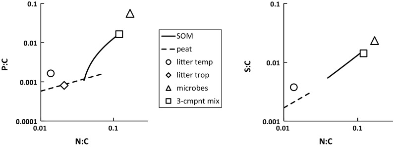 Fig. 8