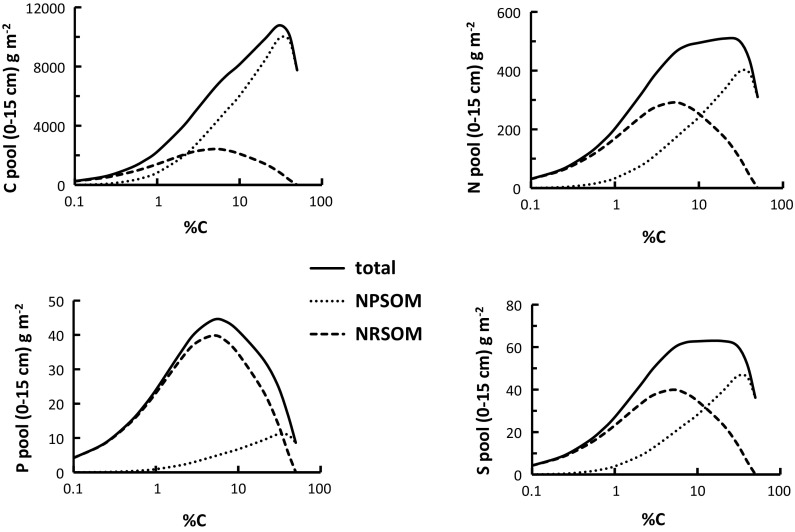 Fig. 9