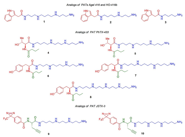 Figure 2