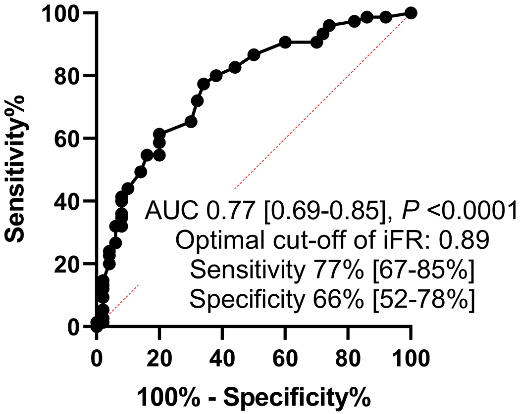 Figure 1: