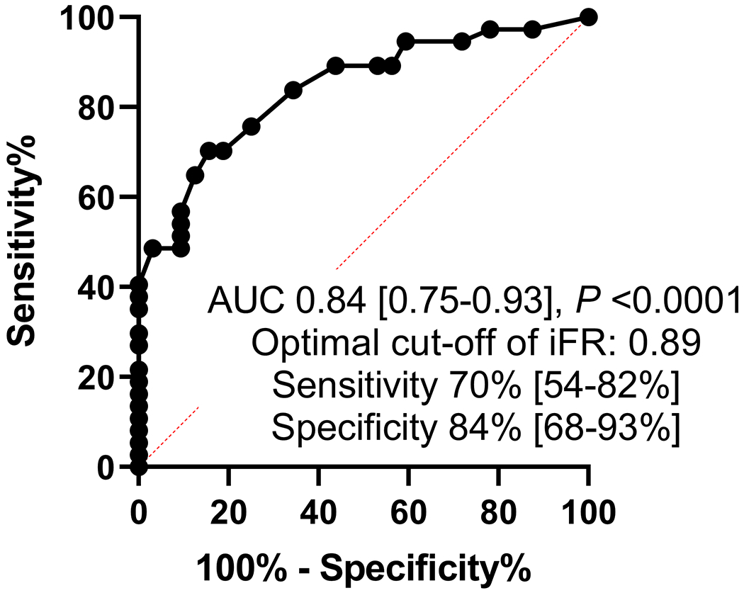 Figure 1: