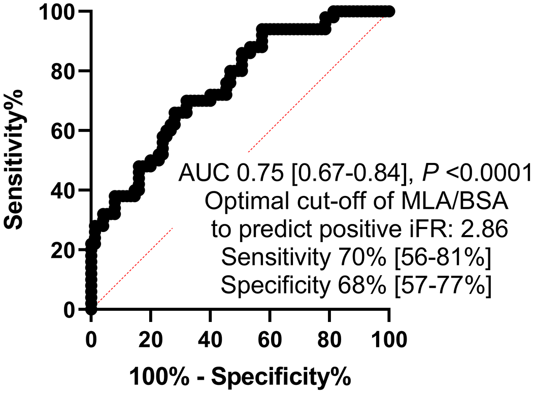 Figure 3: