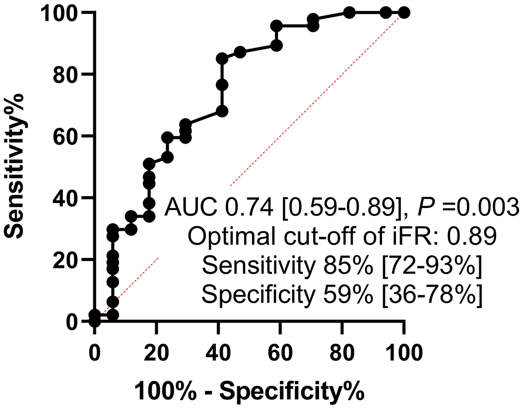 Figure 2: