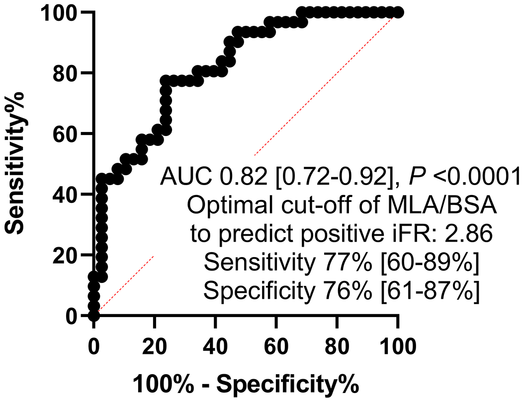 Figure 3: