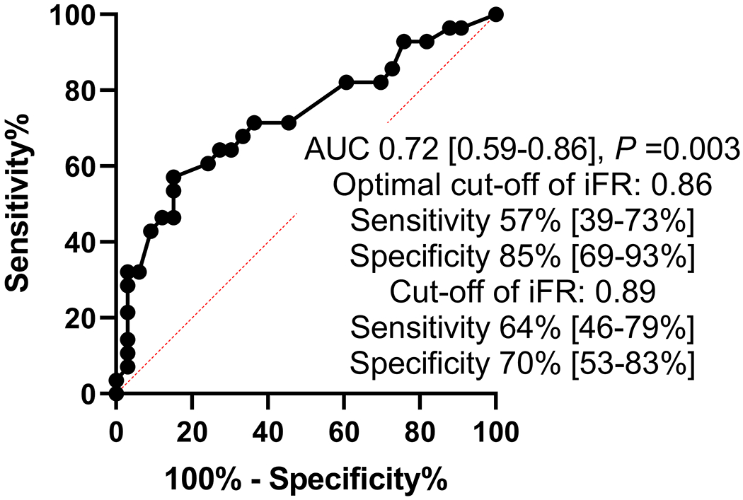 Figure 2: