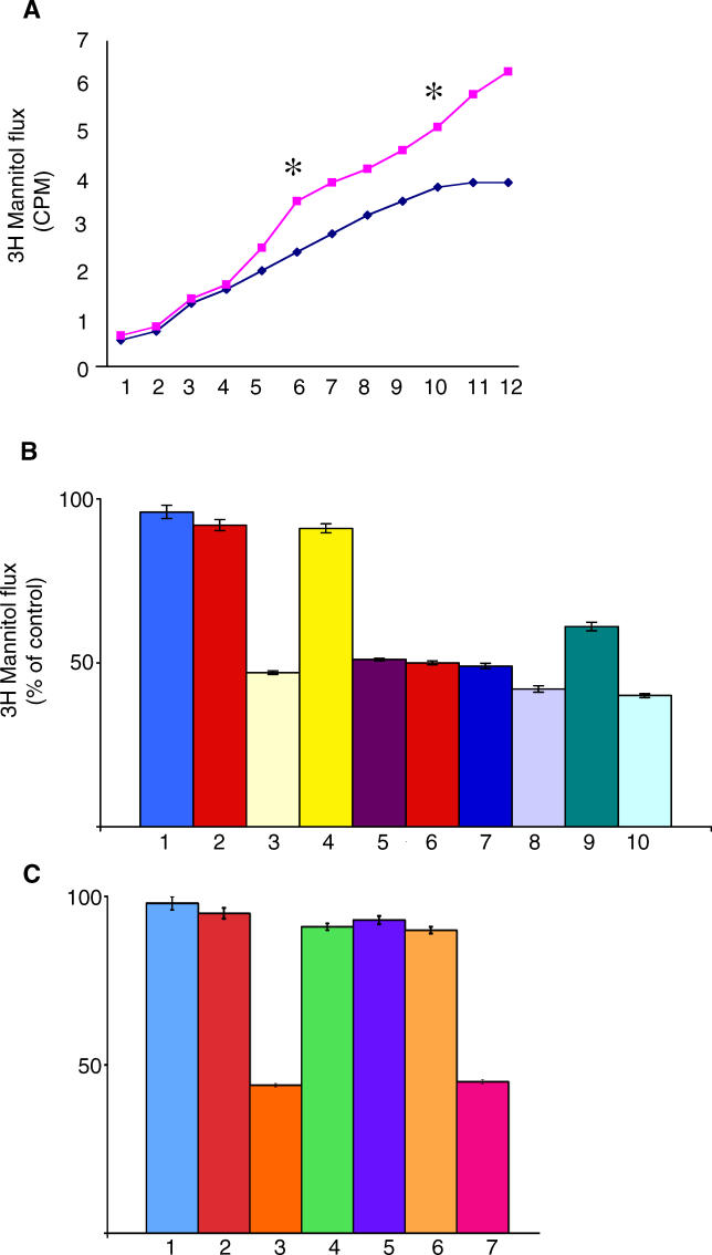 Figure. 9